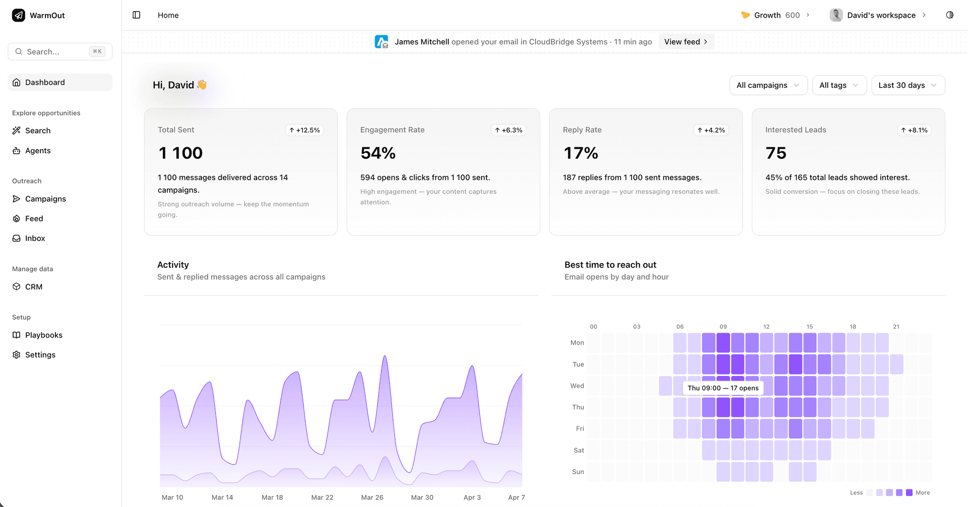 Cleyo dashboard